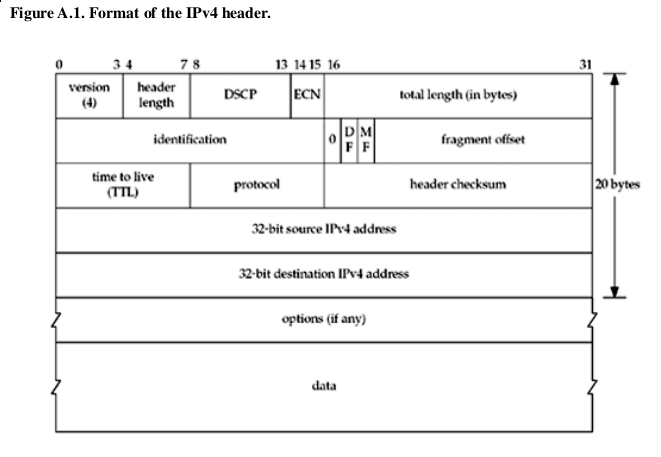 IPv4_header.png