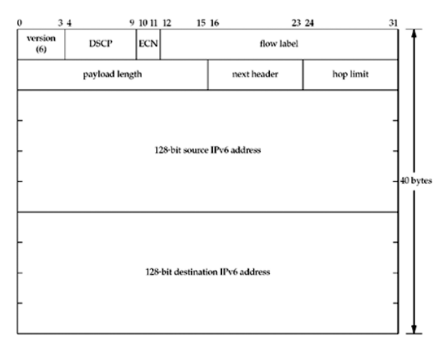 IPv6_header.png