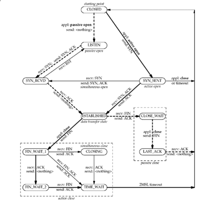 TCP_State_Transition_Diagram.png