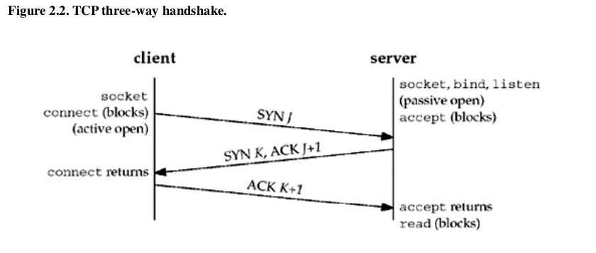 TCP_three_way_handshake.png