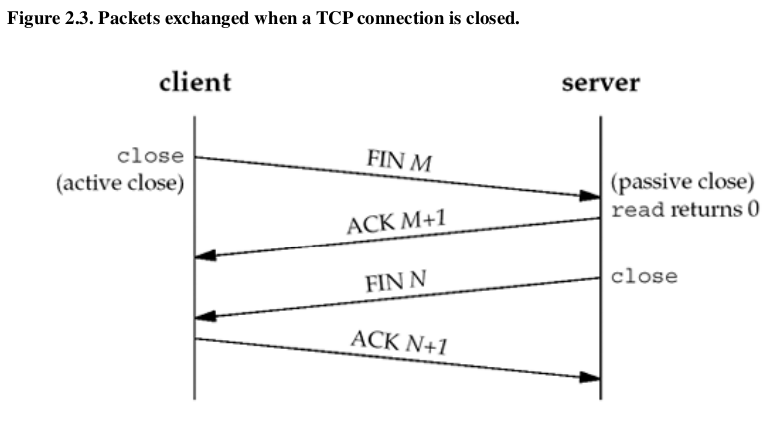 packets_exchange_when_TCP_connections_terminal.png