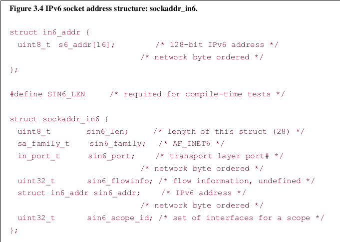 sockaddr_in6.png